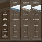 Matelas Hybride Elite - L'Ultra By Drimz
