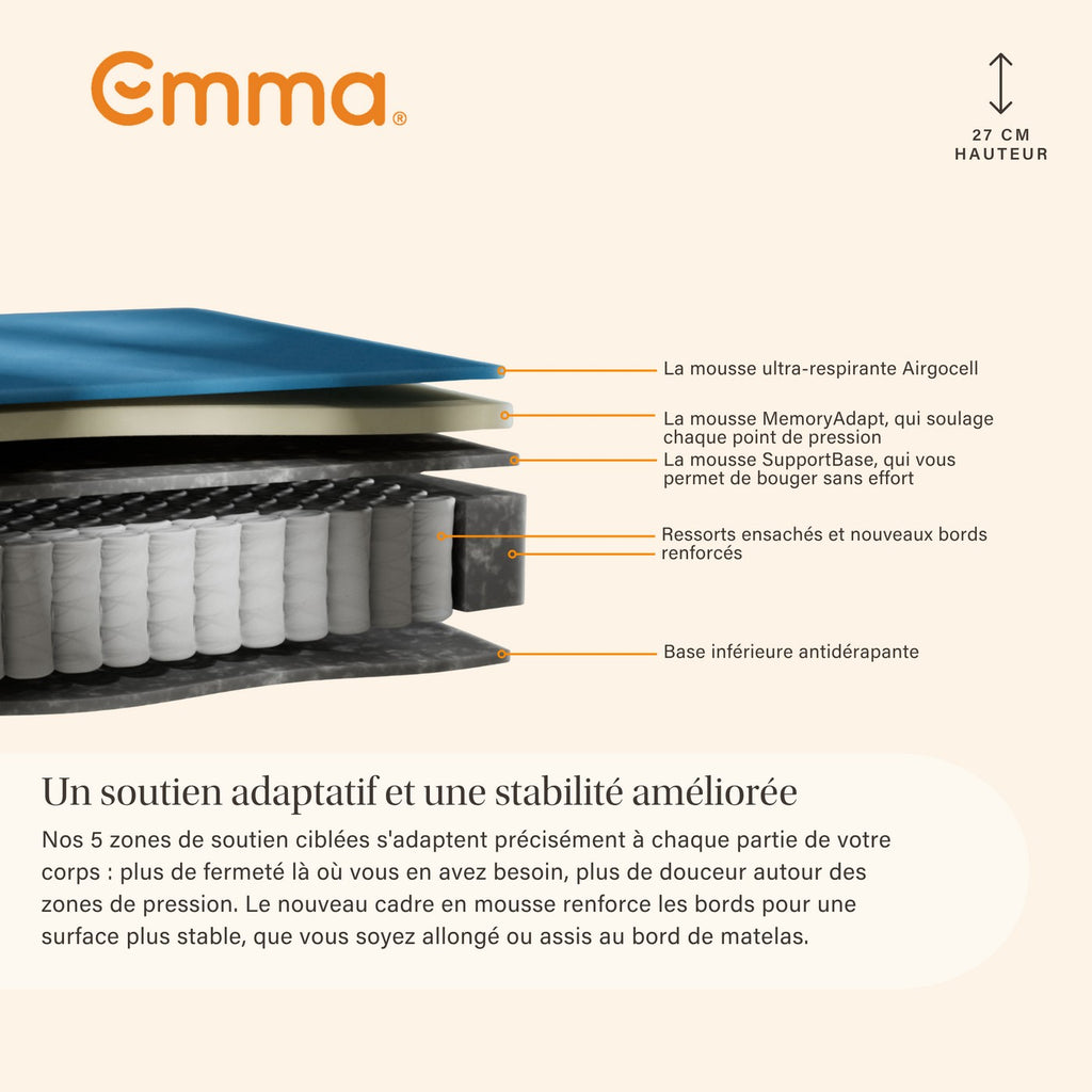 Pack - Matelas Original + Protège-Matelas Imperméable