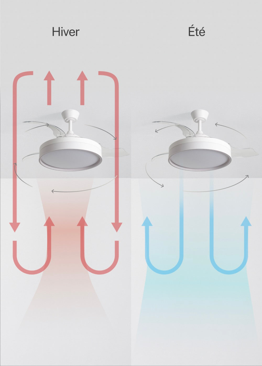 Wind Clear Edge - Ventilateur De Plafond Silencieux 40W Avec Pales Rétractables Et Lumière Led - Blanc