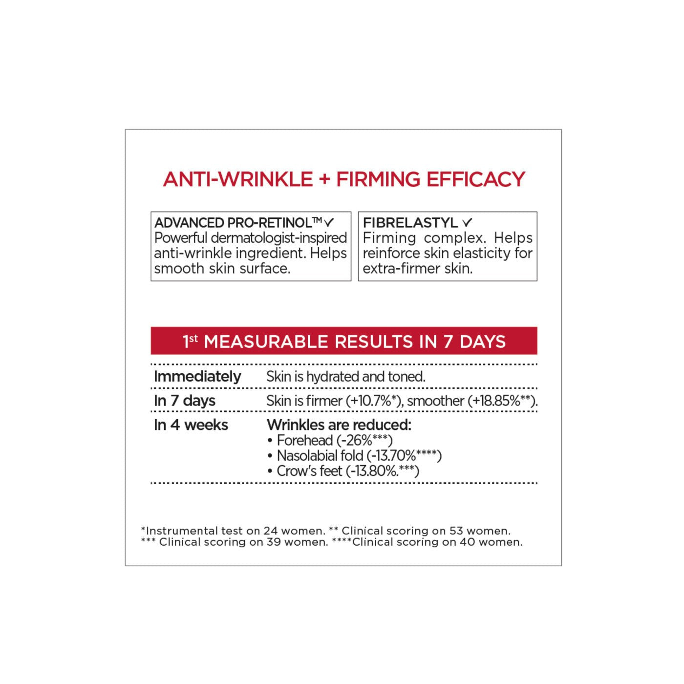Revitalift Soin Jour Hydratant + Fermeté