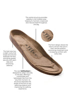 Planta Soft Sandals - Leather