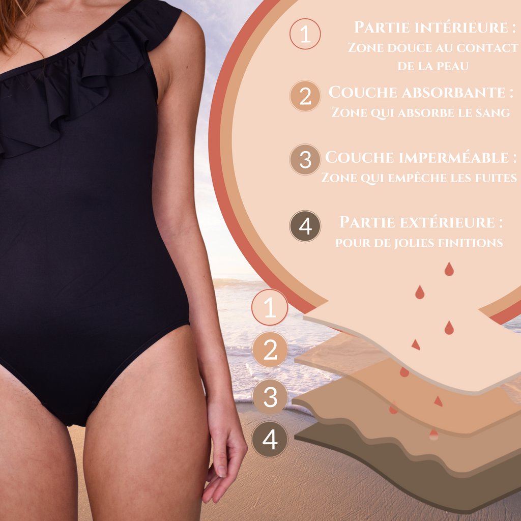 Ibiza - Bañador menstrual de una pieza - S a 4XL