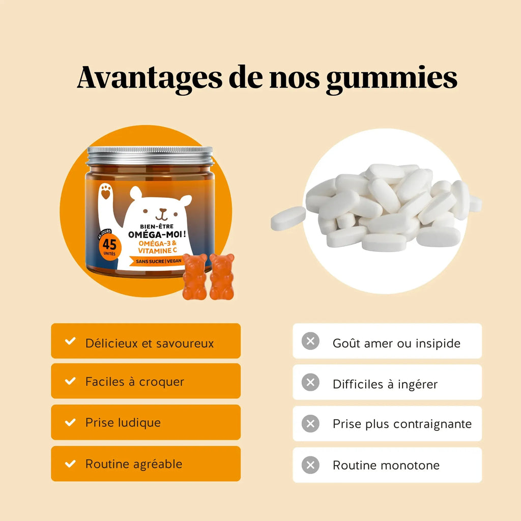 Bien-être Oméga-moi