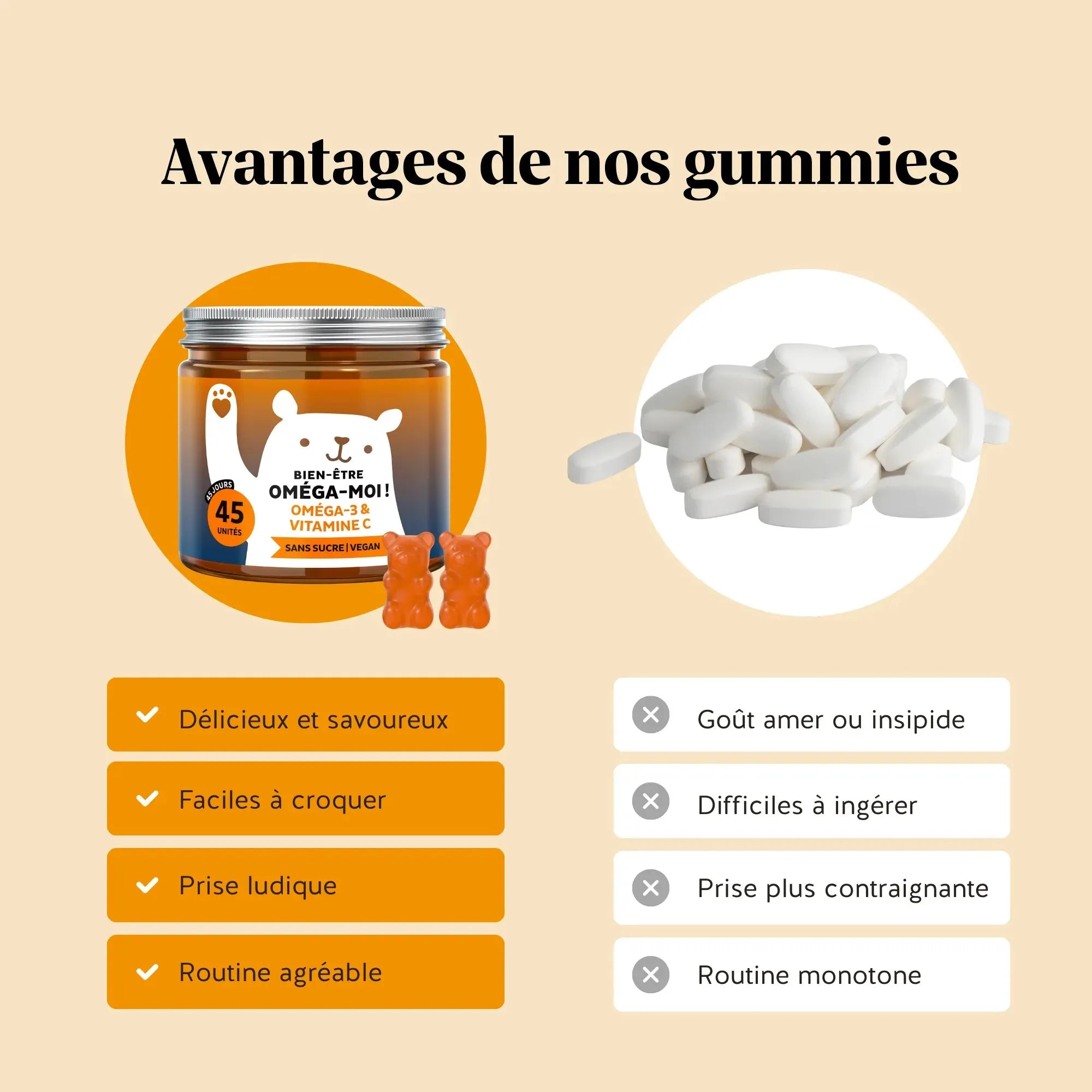 Bien-être Oméga-moi