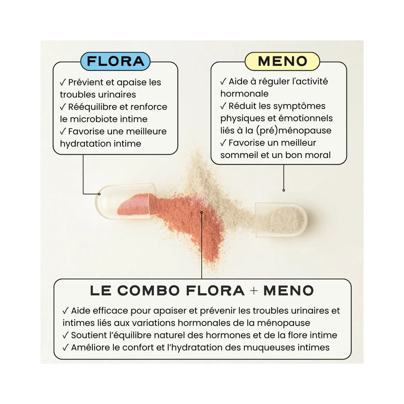 Duo Ménopause Intime