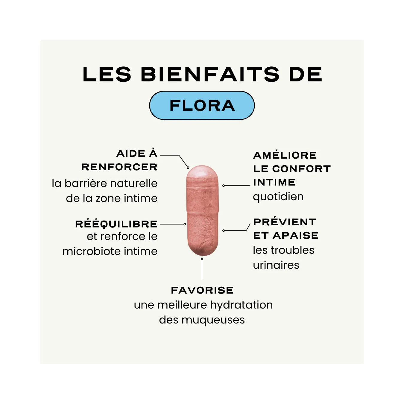 Routine Équilibre Intime