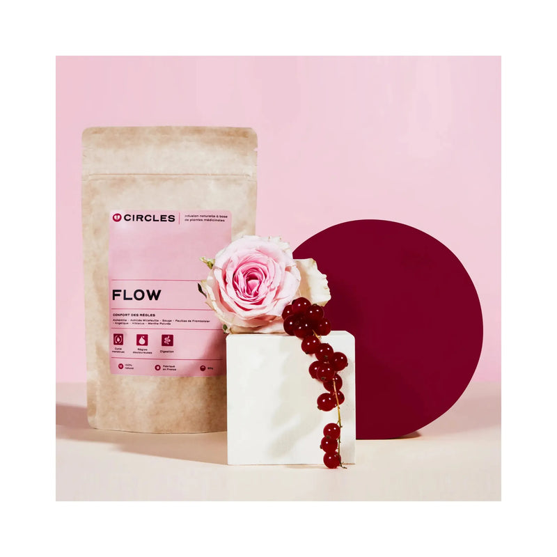Flujo - Periodo Confort