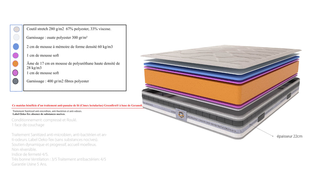 Cheverny - Mattress - White/Grey