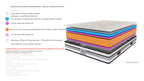 Chambourcy - Mattress - White/Black