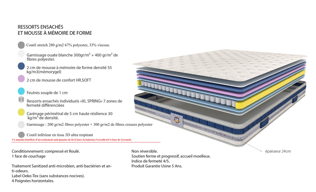 Villandry - Mattress + Box Spring Set - White/Grey