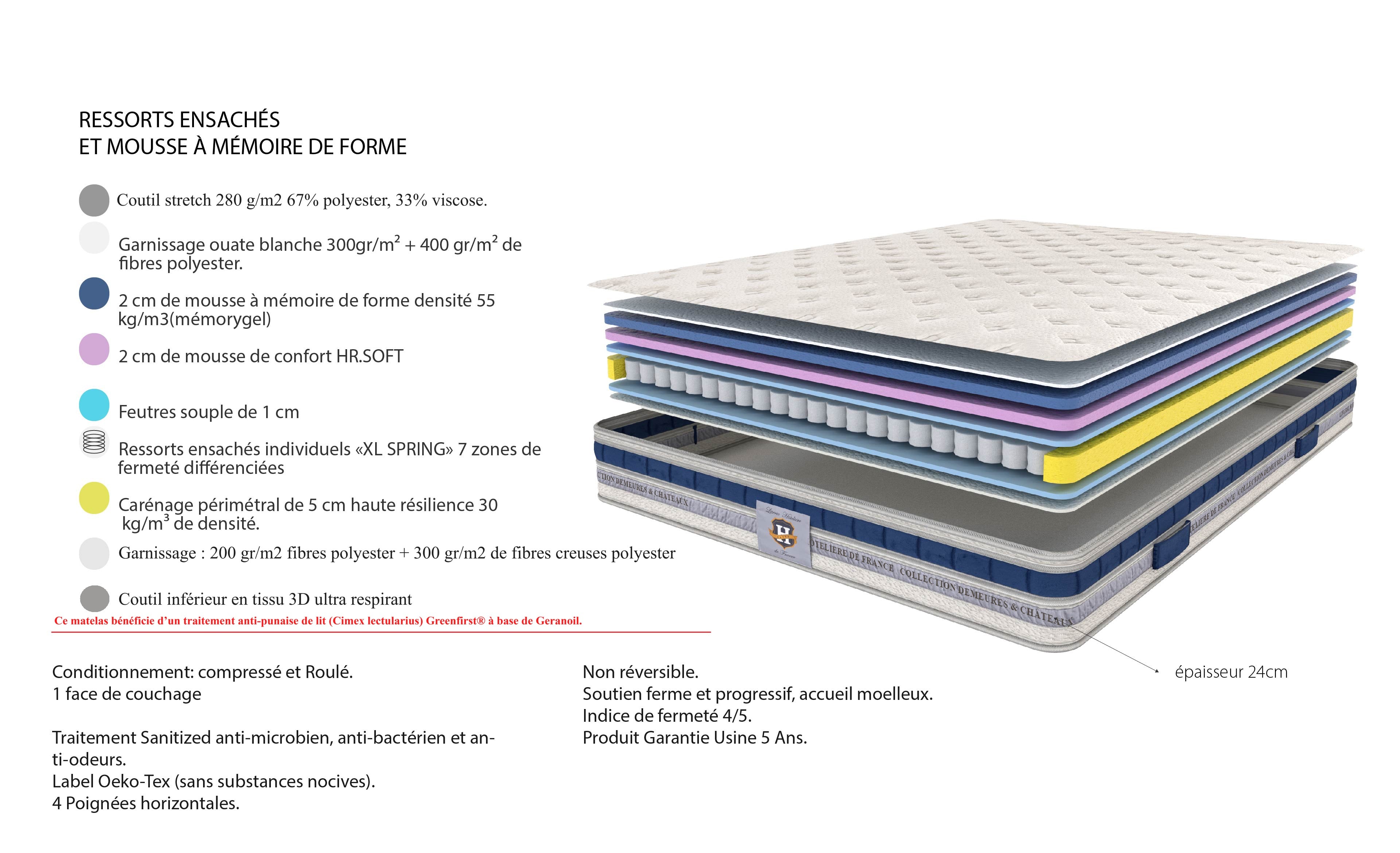 Villandry - Mattress - White/Grey