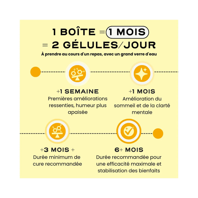Meno - Menopause & Premenopause Cure