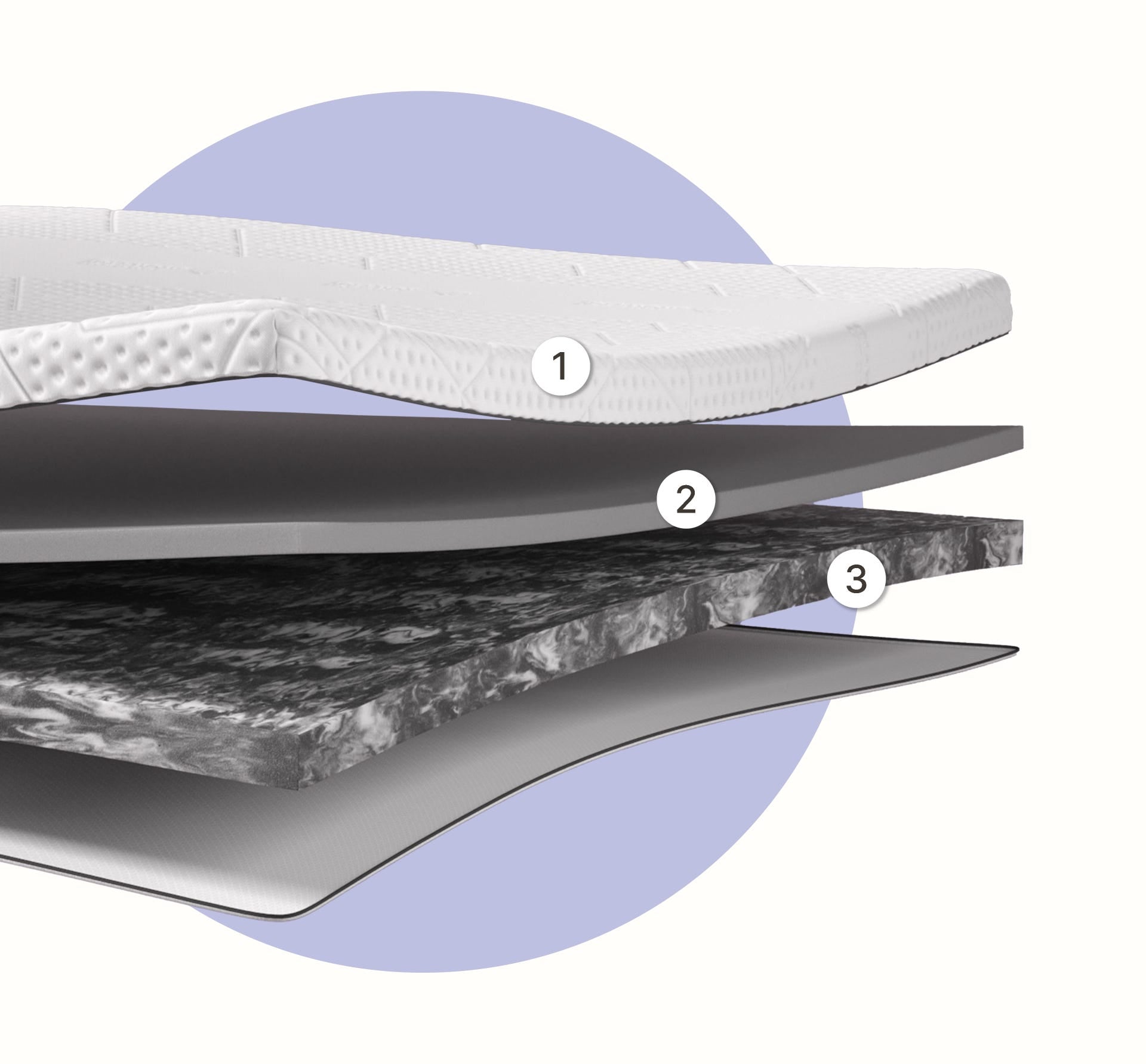 Surmatelas Original Pro