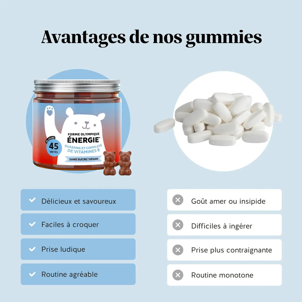 Forme Olympique