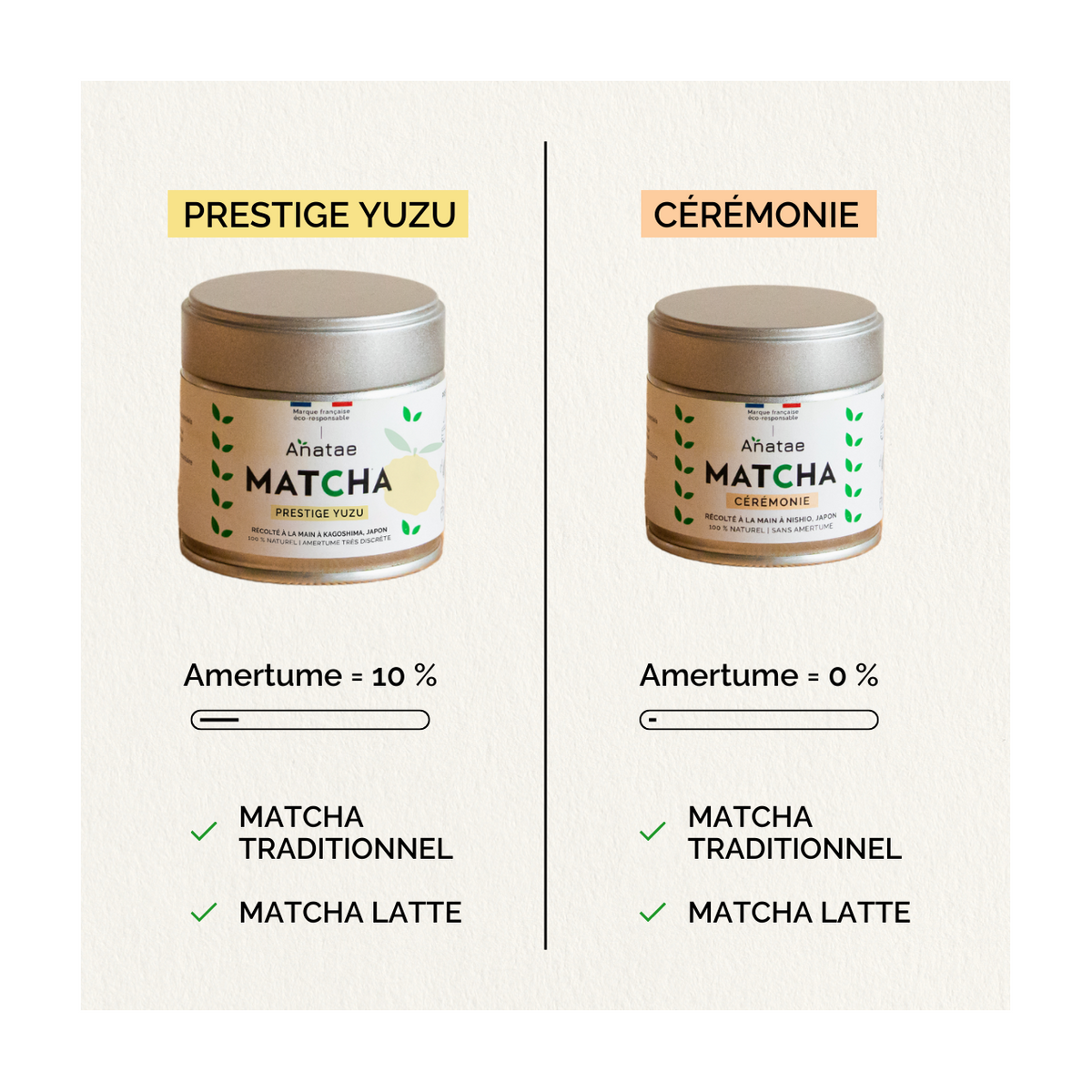 Herbata Matcha Prestige Yuzu Bio