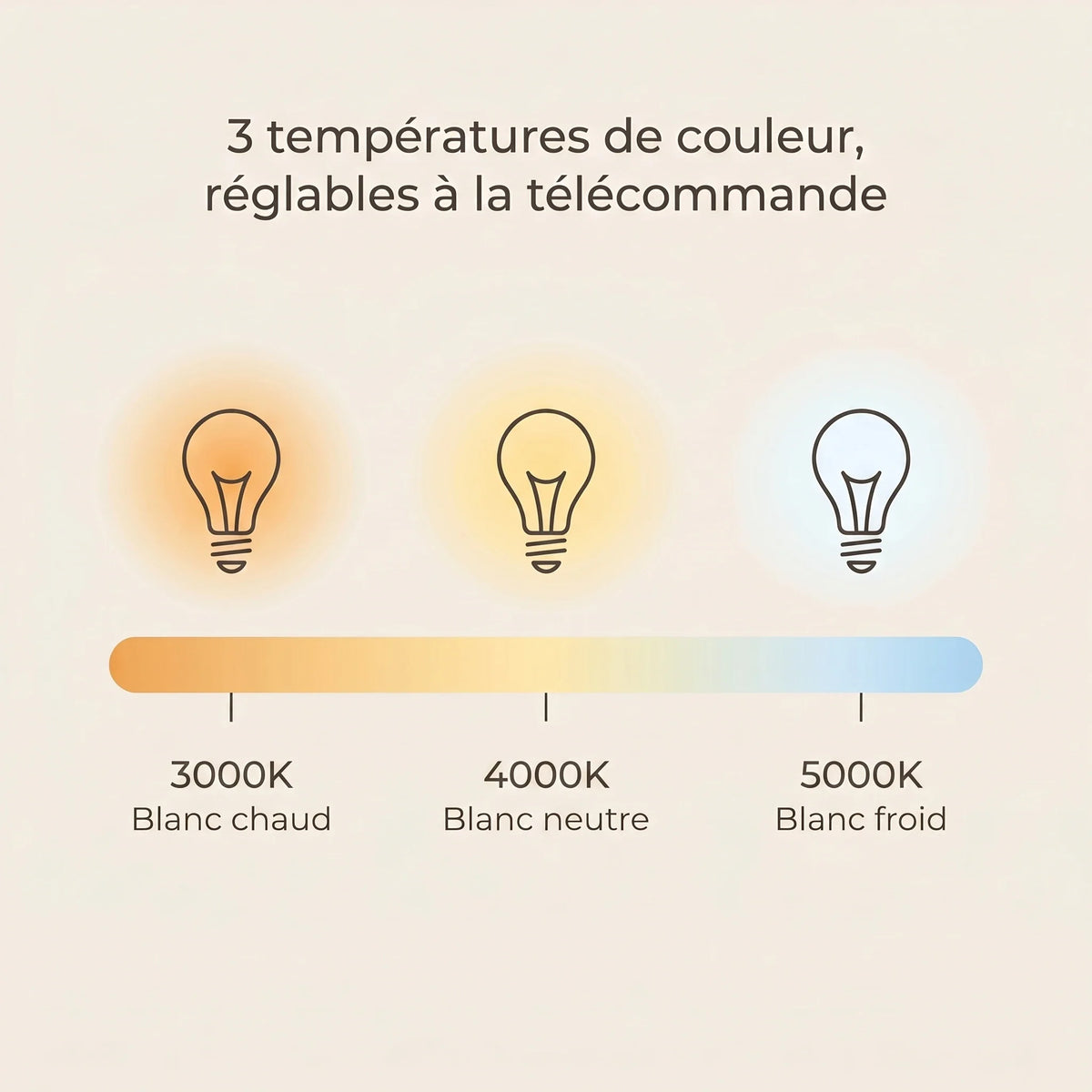 Lotus Teinté Chêne | Ventilateur De Plafond – Ø 105 Cm