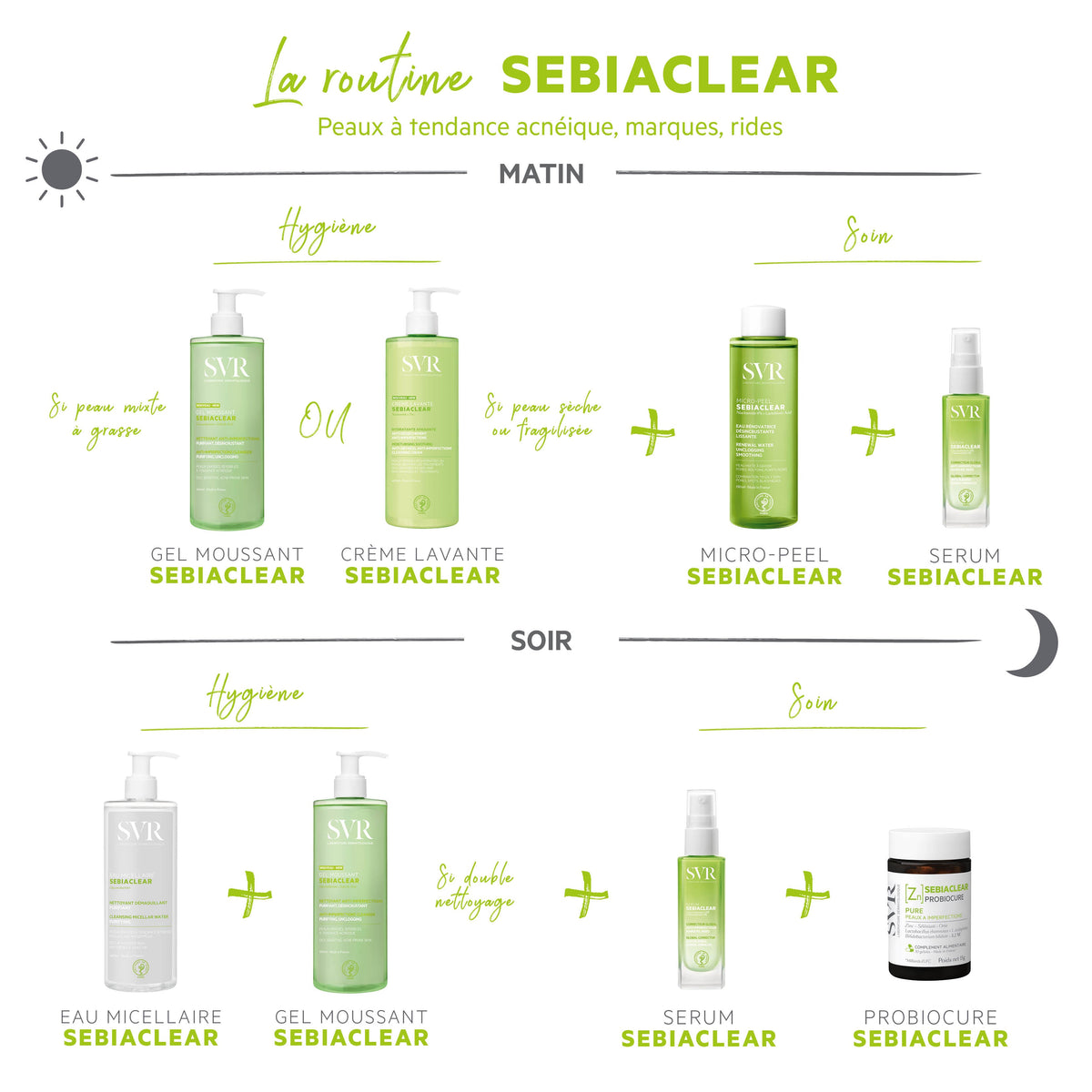 Sebiaclear Serum Anti-Imperfection Anti-Rides